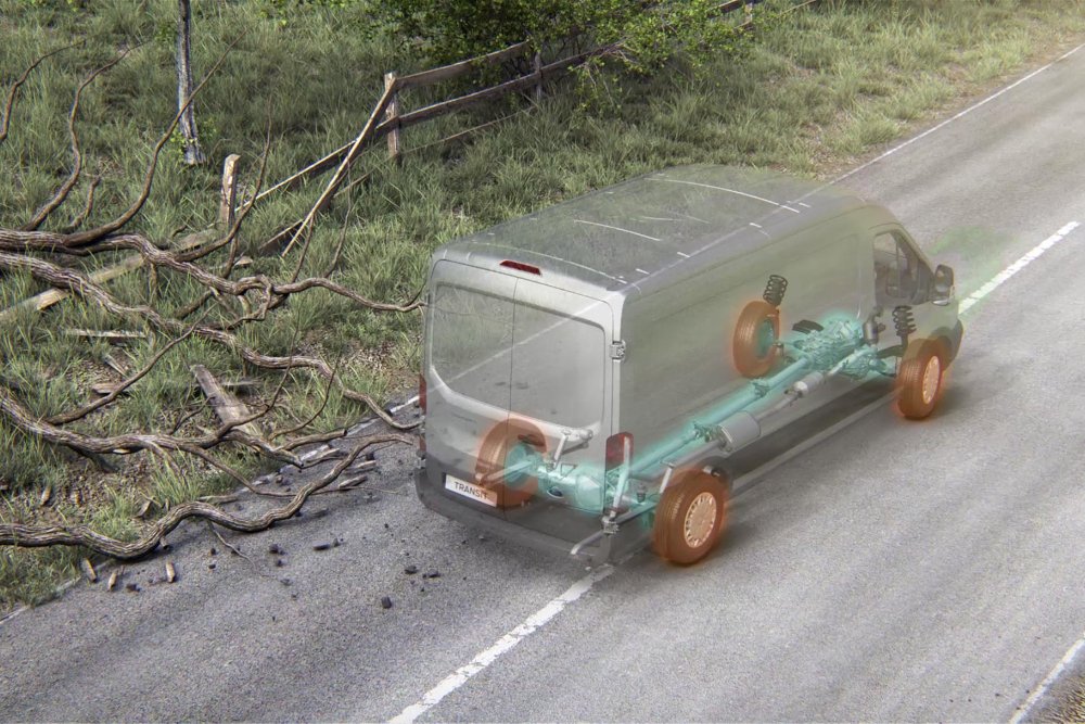 Ford Transit Illustration Überrollschutz